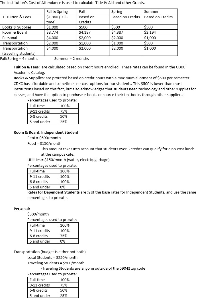 Cost of Attendance Tables